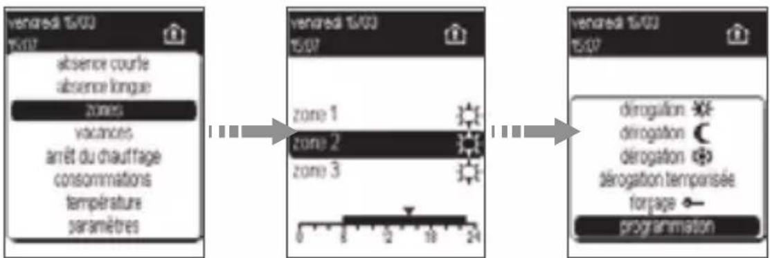 HAGER EK483 - Affectation des programmes P1, P2 et P3 par zone - 1
