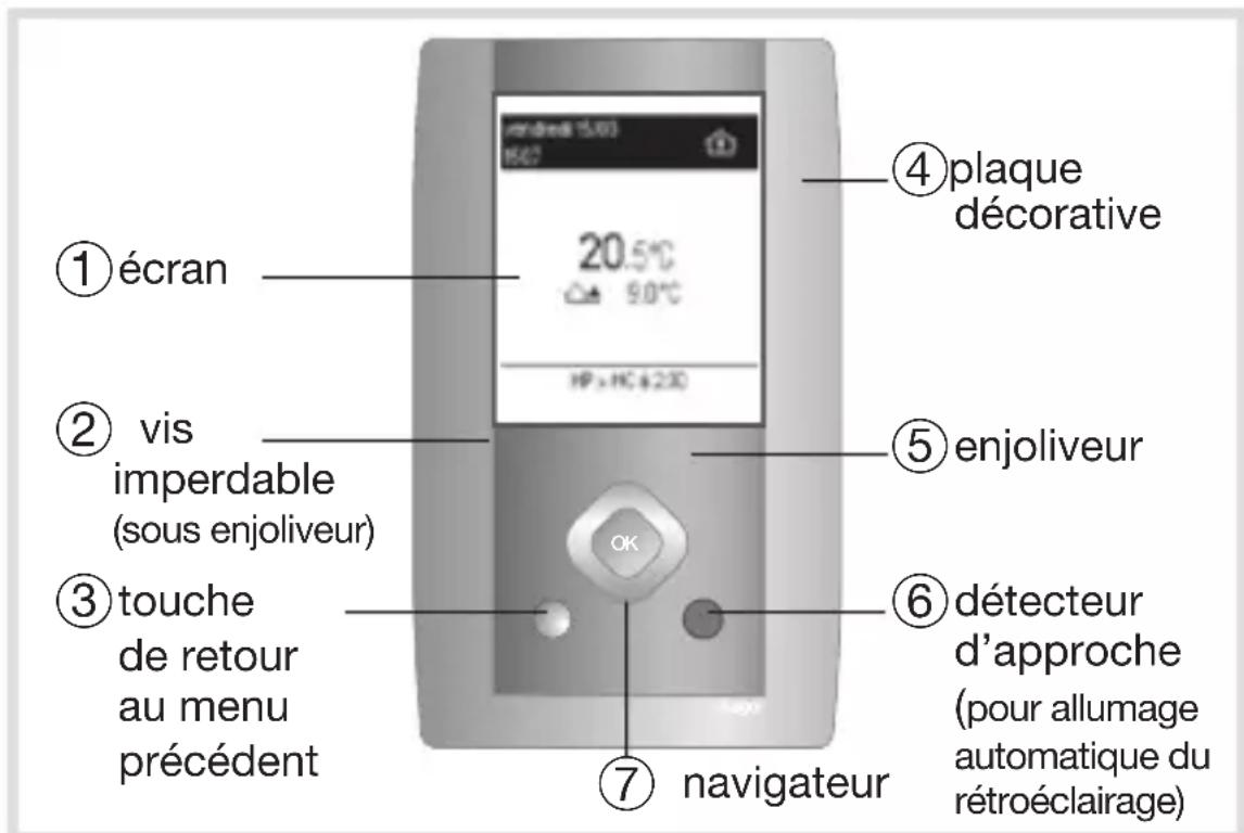 HAGER EK483 - Boîtier d'ambiance - 1