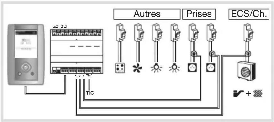 HAGER EK483 - Cas d'installation possibles - 2