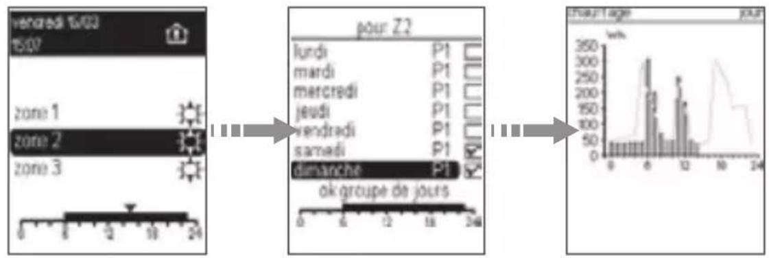 HAGER EK483 - Configuration du programme personnalisable P4 - 1