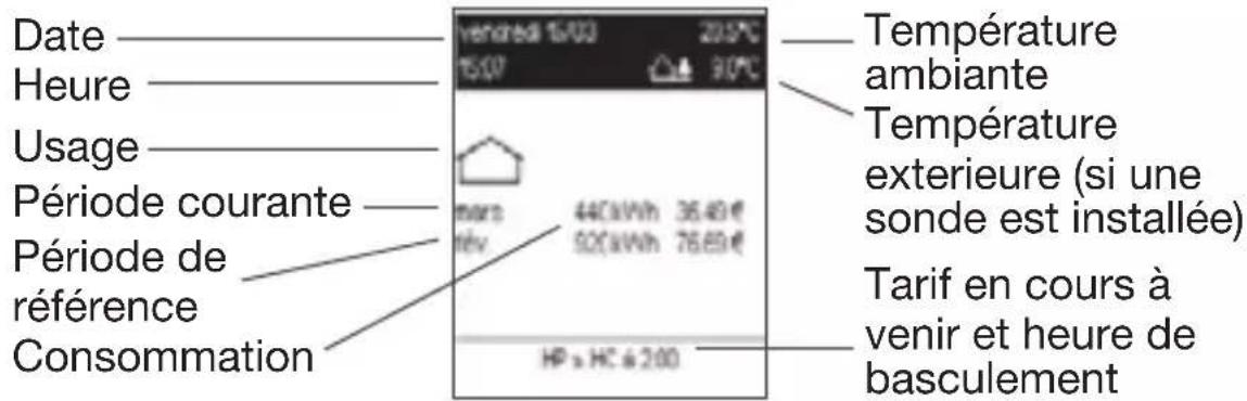 HAGER EK483 - Visualisation des consommations - 1