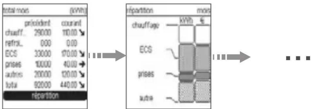HAGER EK482 - Répartition par usage - 1