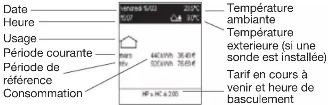 HAGER EK482 - Visualisation des consommations - 1