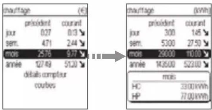 HAGER EK482 - Consommations par période - 2