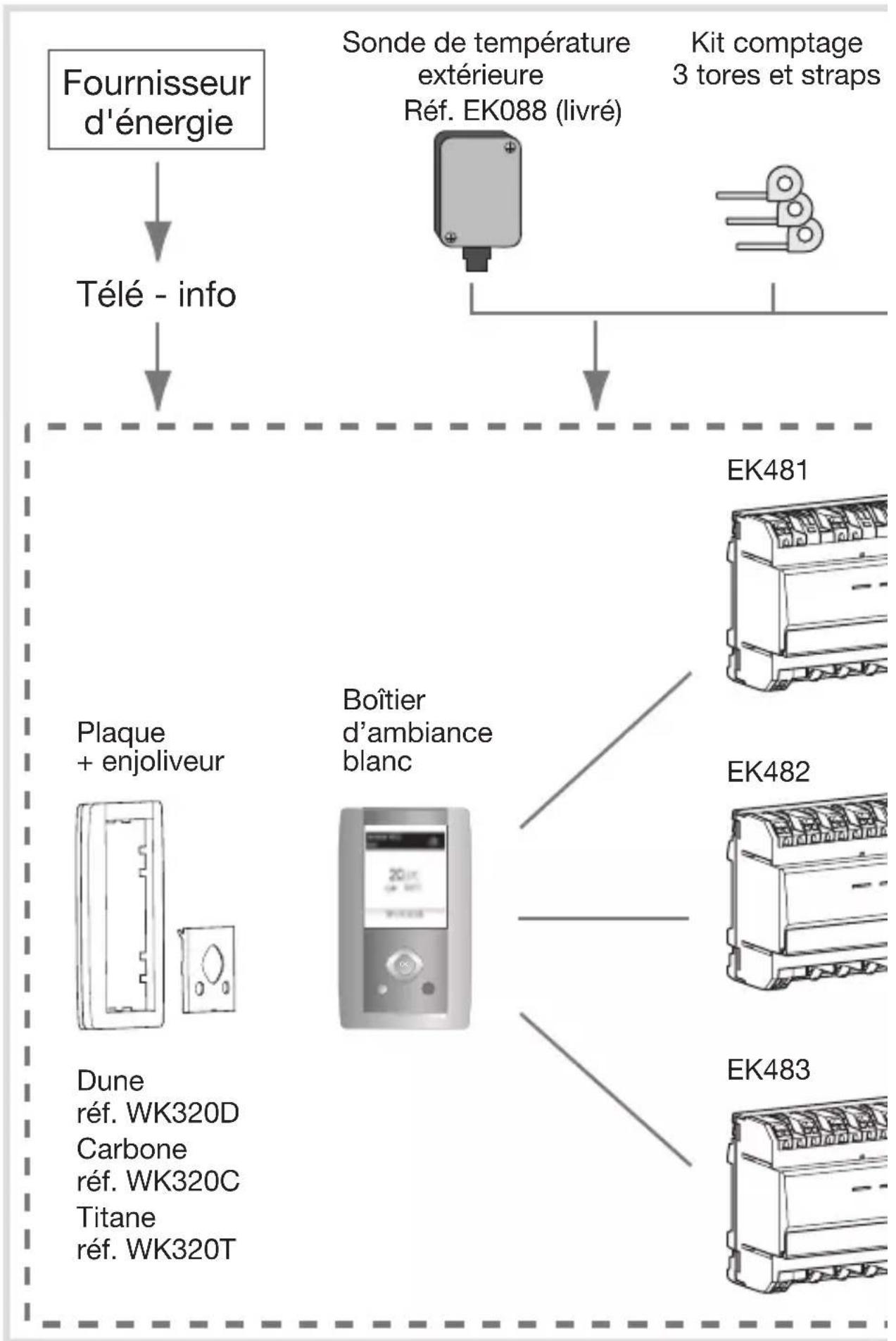 HAGER EK482 - Caractéristiquestechniques - 1