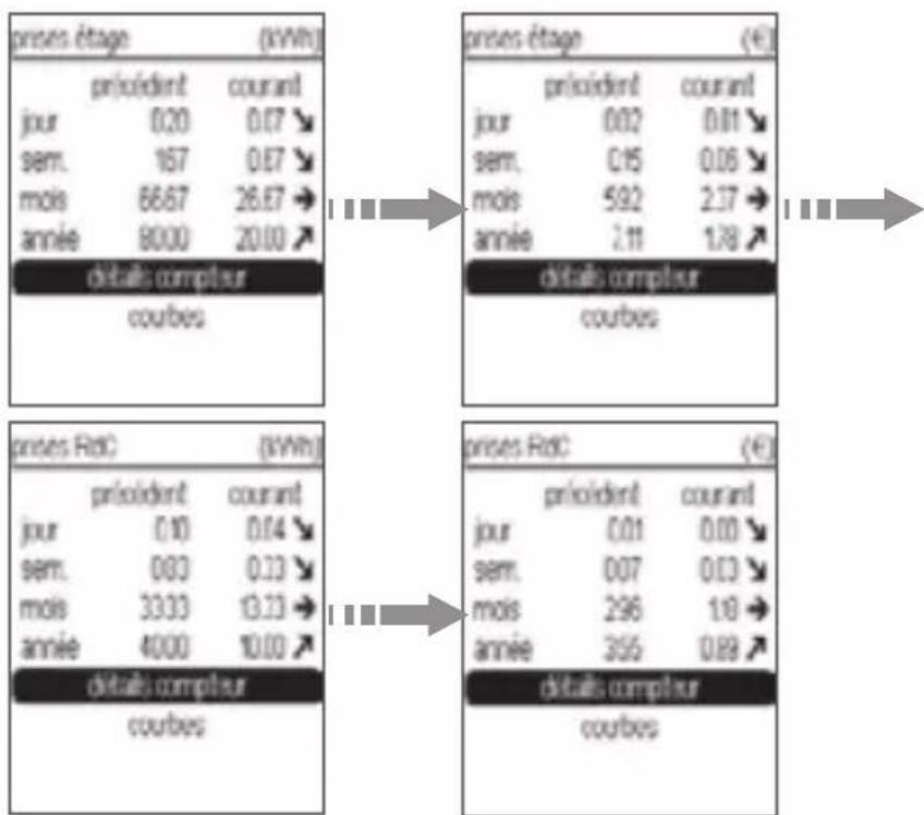 HAGER EK481 - Sous-compteur - 2