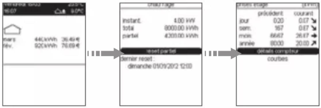 HAGER EK481 - Affectation des programmes P1, P2 et P3 par zone - 2
