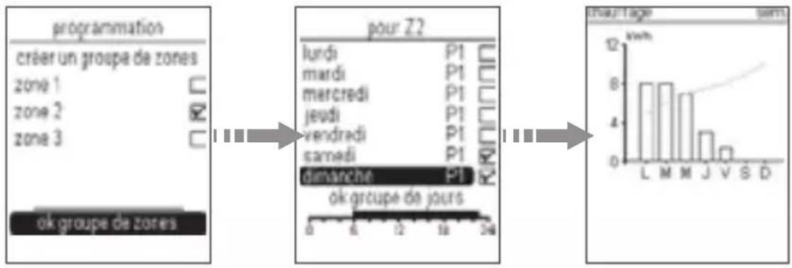 HAGER EK481 - Configuration du programme personnalisable P4 - 1