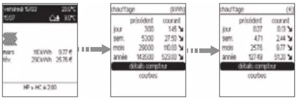 HAGER EK481 - Consommations par période - 1