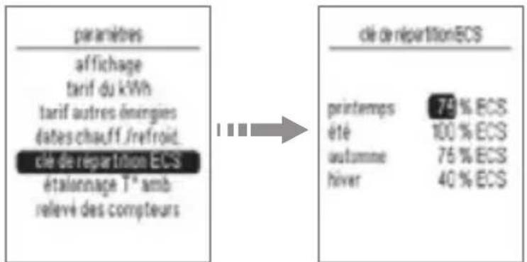 paramètres affichage tarif du kWh tarif autres énergies dates chauff./refroid clé de répartition ECS étalonnage T° amb relevé des compteurs clé de répartition ECS printemps 74% ECS été 100% ECS autonne 75% ECS hiver 40% ECS