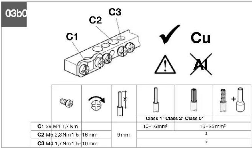 03b0 C1 C2 C3 ✓ Cu A Class 1* Class 2* Class 5* C1 2x M4 1,7 Nm 9 mm 10-16mm² 10-25mm² C2 M5 2,3 Nm 1,5- 16 mm 2 C3 M4 1,7 Nm 1,5- 10 mm 2