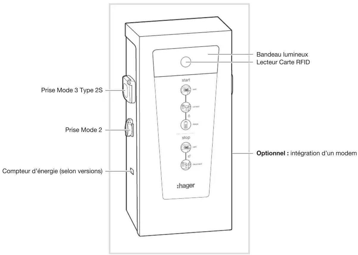 HAGER XEV427 - Description générale - 1