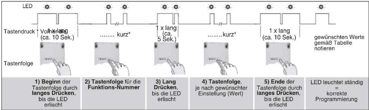 HAGER S781-22X - Programmieren - 1