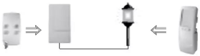 HAGER S781-22X - Advanced applications - 1