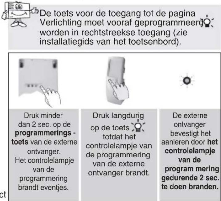 HAGER S781-22X - • 2e gebruiksmogelijkheid - 1
