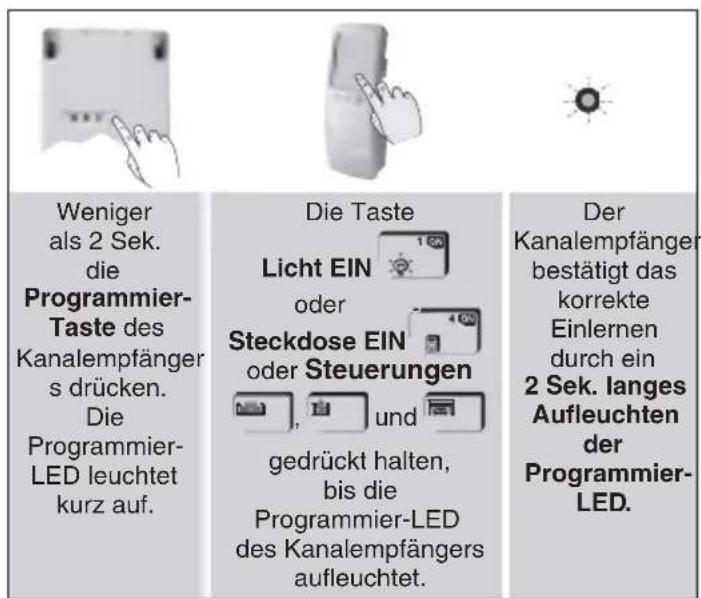 HAGER S781-22X - • 1. Einsatzmöglichkeit - 1
