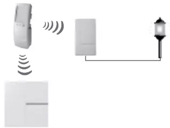 HAGER S781-22X - Applications avancées - 1
