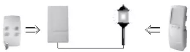 HAGER S781-22X - Beschreibung - 5