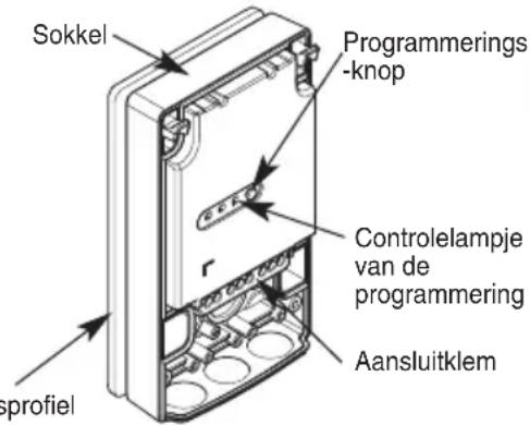 HAGER S781-22X - Sluiten van de behuizing.....107 - 1
