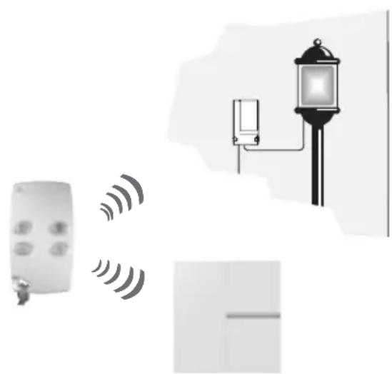 HAGER S781-22X - Applications de base - 1