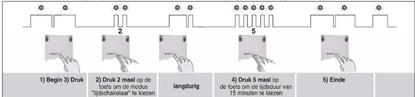 HAGER S781-22X - Programmering - 2
