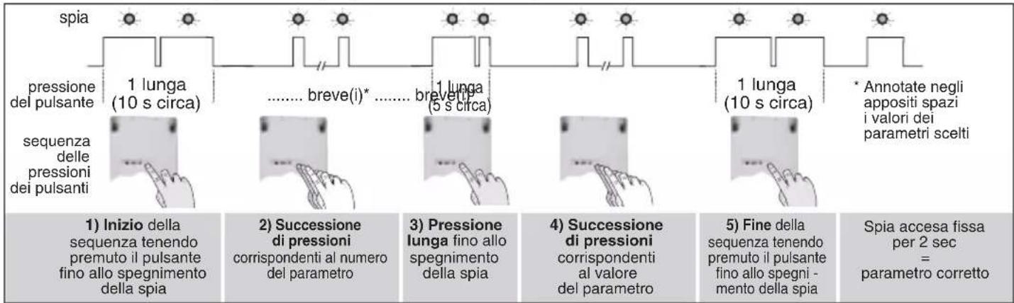 HAGER S781-22X - Programmazione - 1