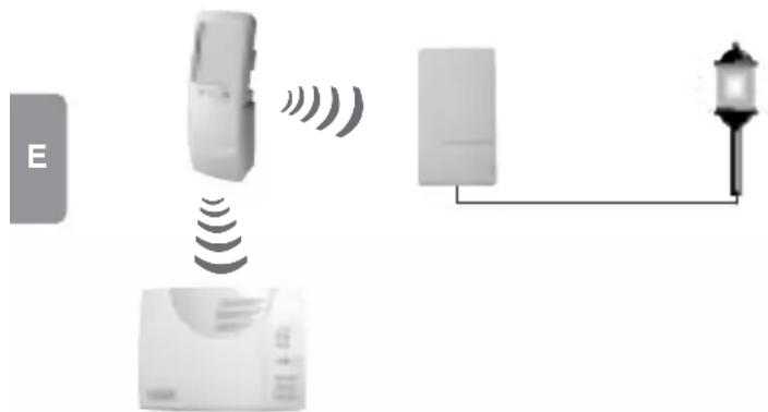 HAGER S781-22X - Aplicaciones avanzadas - 1