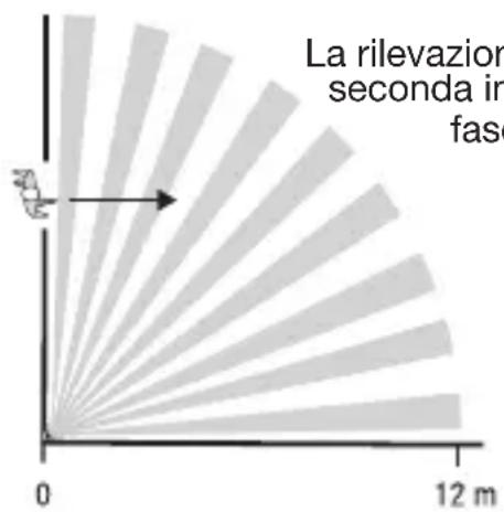 HAGER RLA176X - Test di mancata rilevazione di animali domestici del rivelatore RLA176X - 1