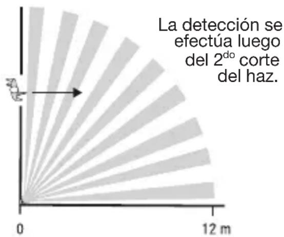 HAGER RLA176X - Prueba de no detección del animal doméstico con el sensor RLA176X - 1