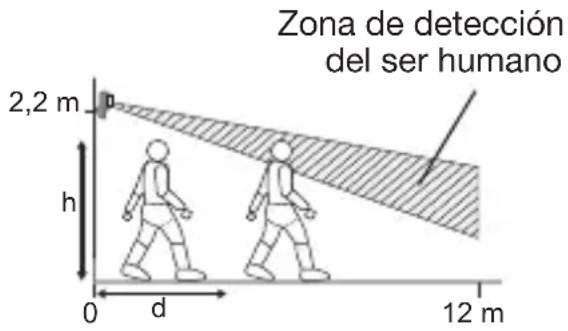 HAGER RLA176X - Prueba de no detección del animal doméstico con el sensor RLA176X - 2
