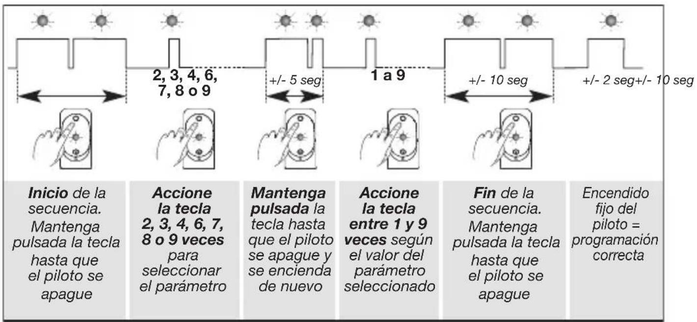 HAGER RLA176X - Procedimiento de programación - 1