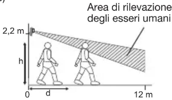 HAGER RLA176X - Test di mancata rilevazione di animali domestici del rivelatore RLA176X - 2
