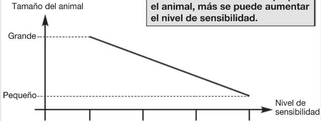 HAGER RLA176X - Ajuste del nivel de sensibilidad - 1