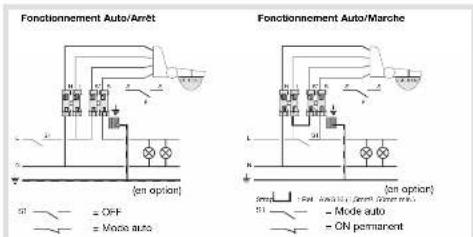 HAGER 52310 - Raccordements - 1