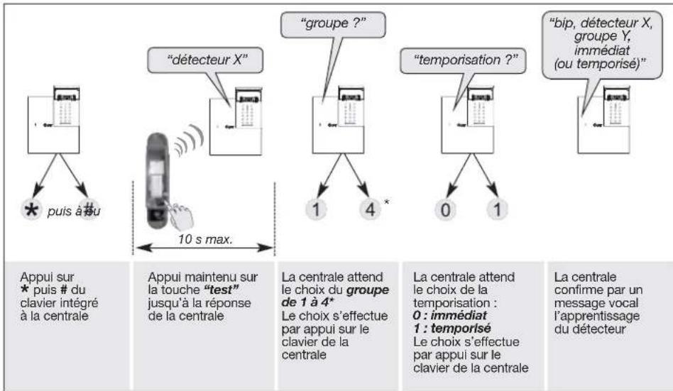 HAGER S145-22X - Apprentissage - 6