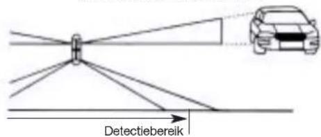 HAGER S145-22X - Detectiebereik - 3