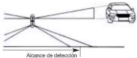 HAGER S145-22X - Alcance de la detectación - 3