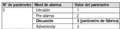 HAGER S145-22X - Parametrizaciones - 1