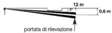 HAGER S145-22X - Regolazione orizzontale dell'angolo di rilevazione - 2