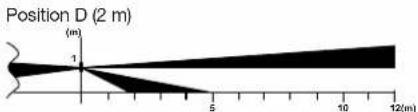 HAGER S145-22X - Range of detection - 12