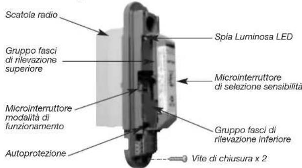 HAGER S145-22X - Presentazione - 2