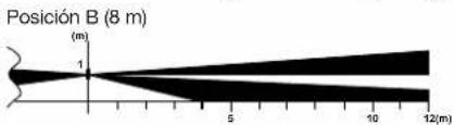 HAGER S145-22X - Alcance de la detectación - 10