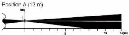 HAGER S145-22X - Range of detection - 9
