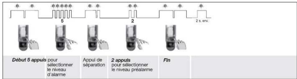 HAGER S145-22X - Paramétrage - 2