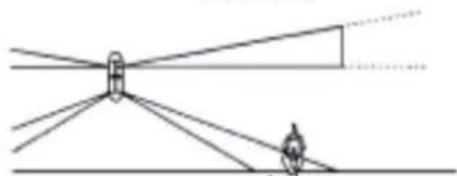 HAGER S145-22X - Portata di rilevazione - 2