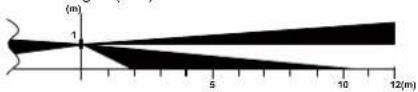 HAGER S145-22X - Detektrionsreichweite - 9