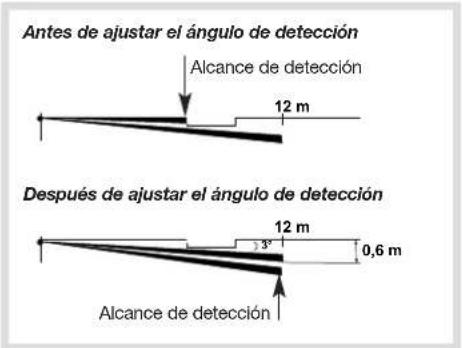 HAGER S145-22X - Ajuste horizontal del ángulo de detectación - 1