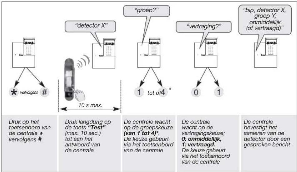 HAGER S145-22X - Aanleren - 11