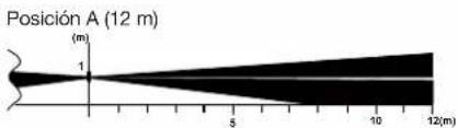 HAGER S145-22X - Alcance de la detectación - 9