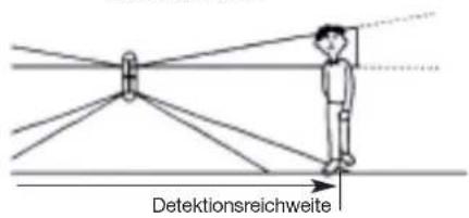 HAGER S145-22X - Detektrionsreichweite - 1